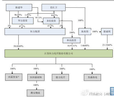 *ST橡塑投机分析 恒力股份注入下的机遇与挑战