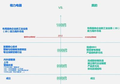 松下幸之助“水库式经营” 想要基业长青，先得游刃有余 股权投资