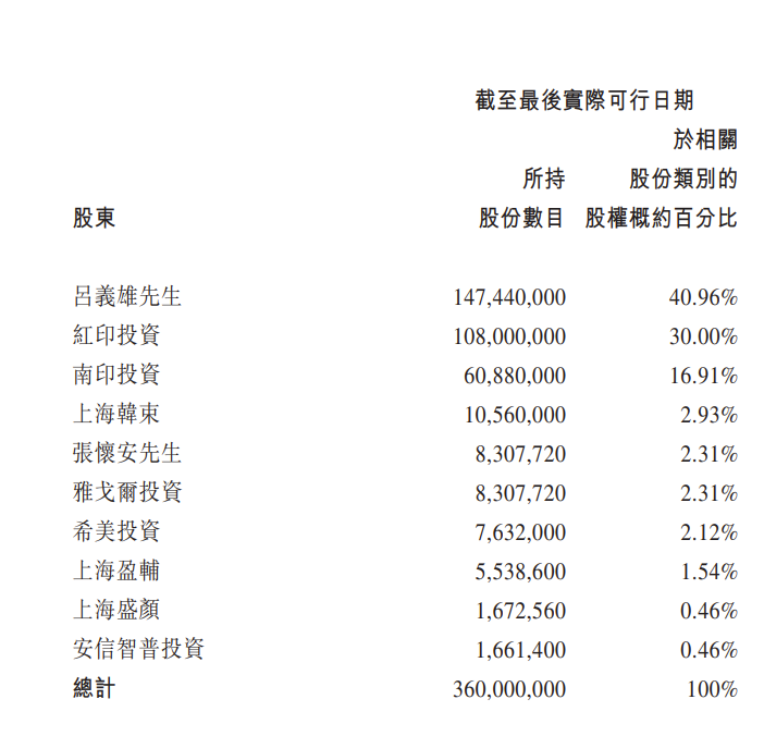 从财报数据到战略转变——以上美集团为例探讨消费品零售企业的资本市场信任重塑路径