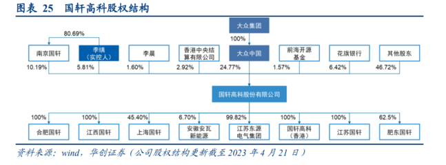 纵览国轩高科深度研报与股权风云的双轨书写