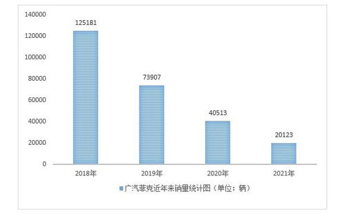产销量再现新低 股权恐生变 广汽菲克的悬崖自救之路
