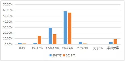 重磅 中国股权投资行业最新报告 深度 全面