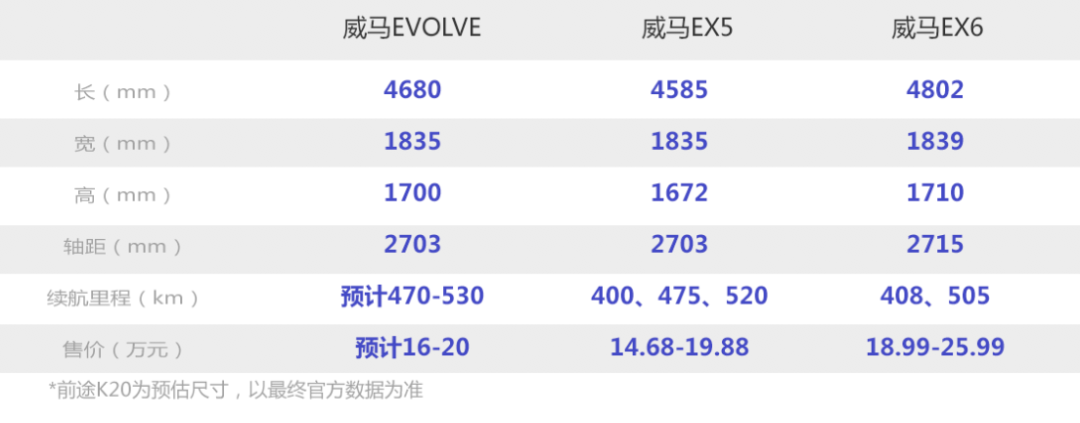 看个新车丨EVOLVE量产,威马年内推出全新五座SUV