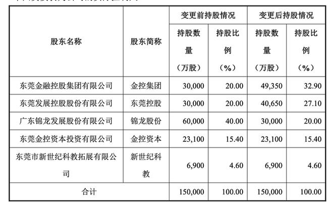 锦龙股份再卖东莞证券20%股权,17年投资接近清仓
